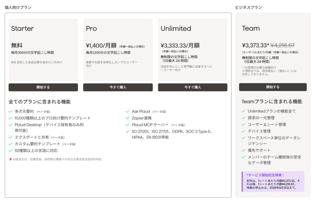 PLAUD AI pricing table comparing the Starter, Pro, Unlimited, and Team plans, including monthly transcription limits and annual billing prices